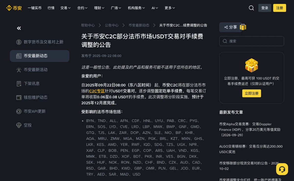 币安公告中心「关于币安C2C部分法币市场USDT交易对手续费调整的公告」截图，发布于 2025-09-22 08:00，正文写明自 2025 年 9 月 22 日 08:00（东八区时间）起在部分法币市场的 C2C 专区针对 USDT 交易对逐步调整固定吃单手续费，每笔交易订单收取 0.06 至 0.08 USDT，预计 2025 年 12 月底完成，下方列出 BYN、TND、ALL 等受影响法币代码