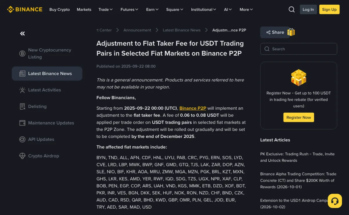 Binance announcement page titled Adjustment to Flat Taker Fee for USDT Trading Pairs in Selected Fiat Markets on Binance P2P, published 2025-09-22 08:00, stating that from 2025-09-22 00:00 UTC a fee of 0.06 to 0.08 USDT applies per trade order on USDT trading pairs in selected fiat markets at the P2P Zone, to be completed by the end of December 2025, followed by the list of affected fiat codes, which includes INR, AUD, CAD, GBP, EUR and AED and ends with USD
