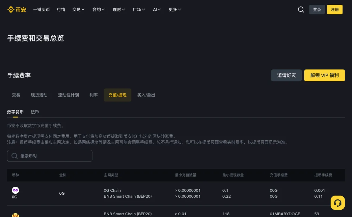 币安公开的加密货币充值提现手续费页，表头依次是币种、全称、主网类型、最小充值数量、最小提现数量、充值手续费、提币手续费