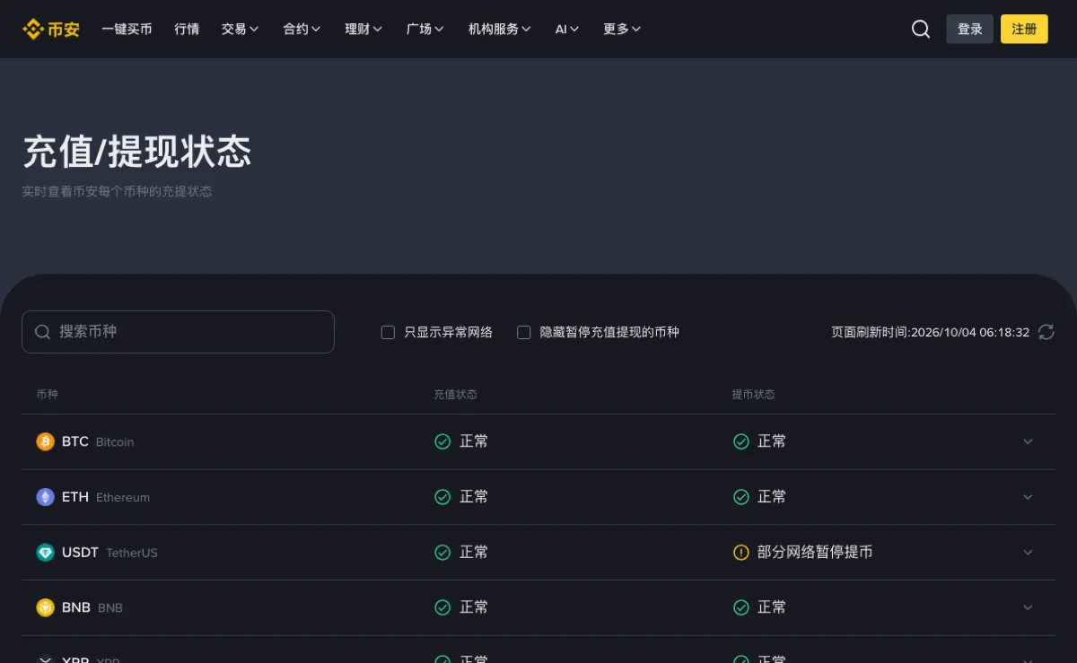 币安公开的充值/提现状态页：表头依次是币种、充值状态、提币状态，上方有只显示异常网络、隐藏暂停充值提现的币种两个勾选框和页面刷新时间