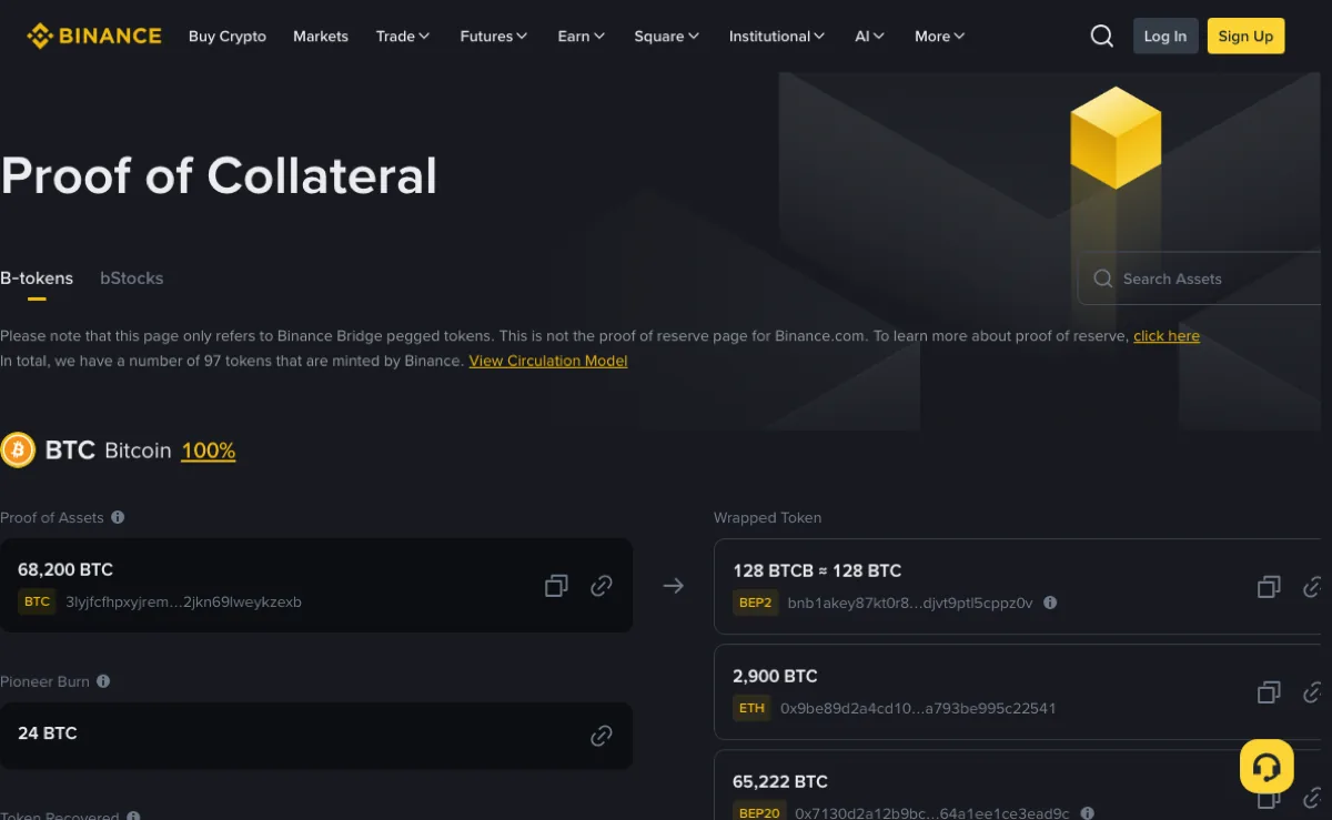 Top of Binance's Proof of Collateral page on the B-tokens tab: a notice that the page only refers to Binance Bridge pegged tokens and is not the proof of reserve page, then the first coin row with a Proof of Assets column on the left and a Wrapped Token column on the right