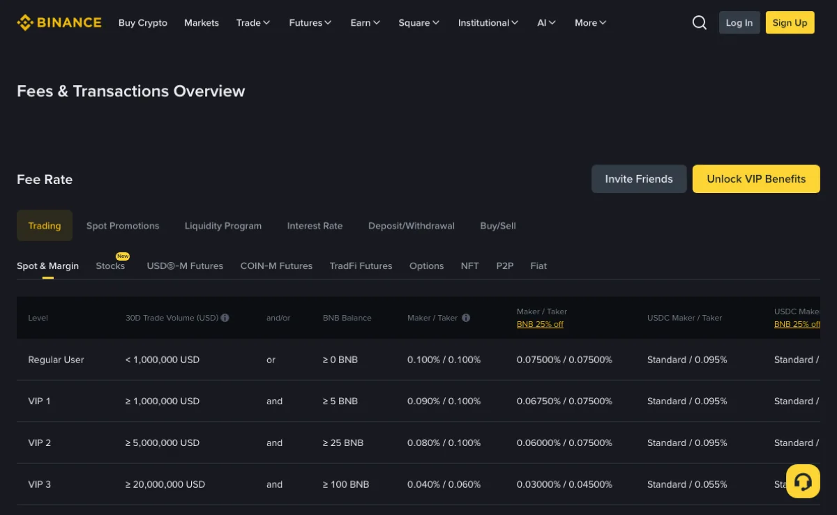 Screenshot of Binance's Fees & Transactions Overview page with the Trading tab and Spot & Margin table open, showing the Regular User, VIP 1, VIP 2 and VIP 3 rows with 30-day trade volume, the and/or column, BNB balance, maker and taker rates, and the rates with BNB 25% off